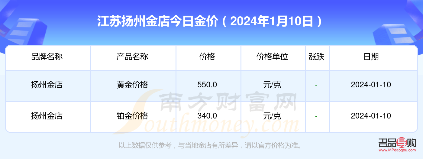 揚州金店金價查詢 價格表(揚州金店金價查詢 價格表)