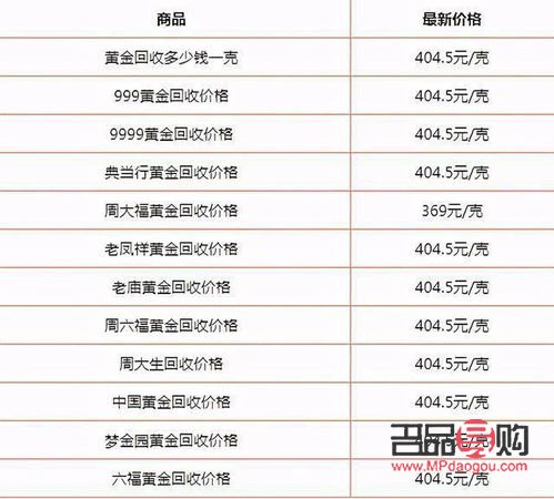 <h3>戴夢(mèng)得黃金回收價(jià)詳解：如何獲取最高回收價(jià)值</h3>
