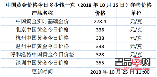 中金黃金今天行情今天金價(中金黃金 黃金價格)