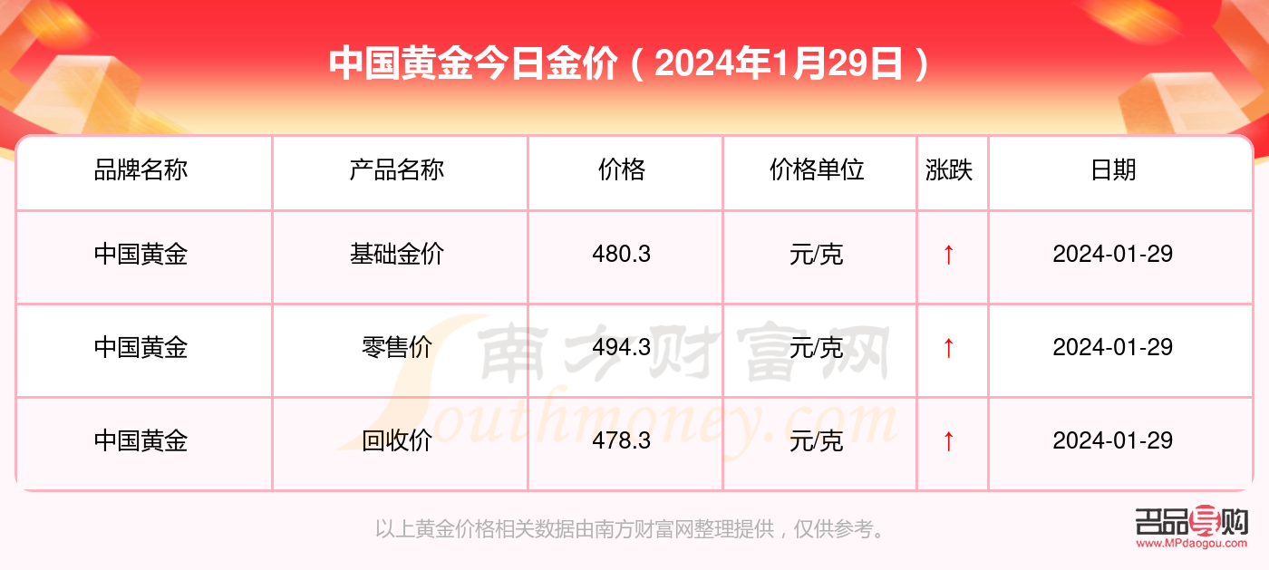 中金黃金今天行情今天金價(中金黃金 黃金價格)