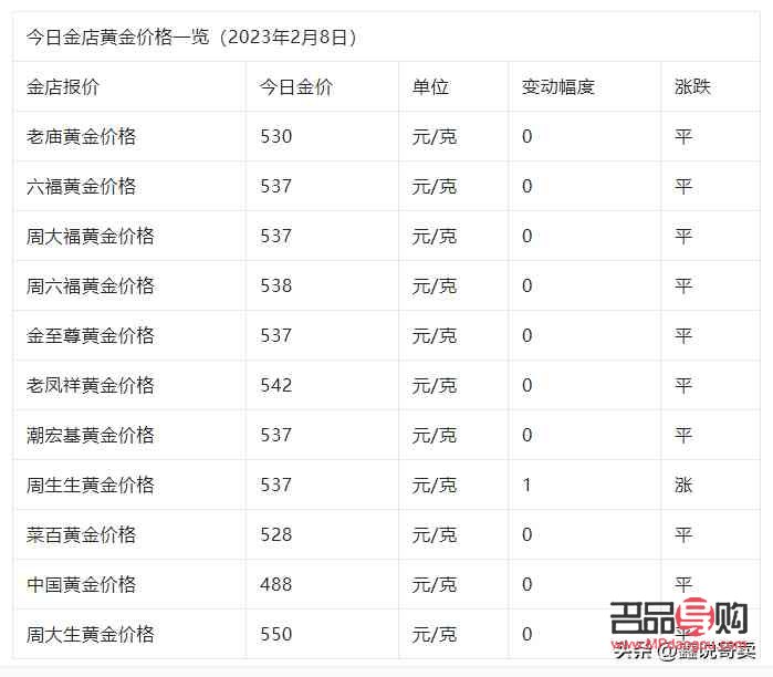 <h3>金店回收硬金價格探究：一克硬金到底值多少錢？</h3>
