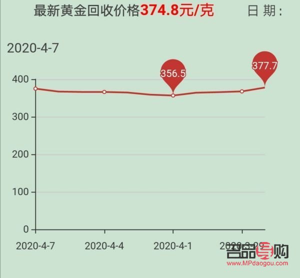 金店回收硬金價格探究：一克硬金到底值多少錢？