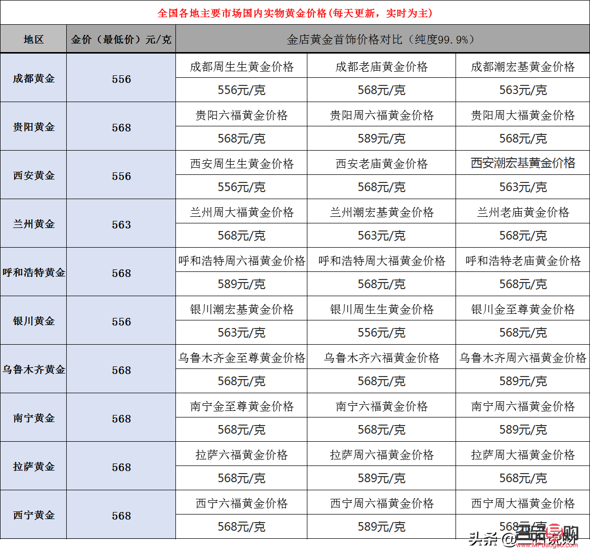 老廟黃金回收黃金嗎?(老廟黃金回收黃金嗎可以換現(xiàn)金嗎)