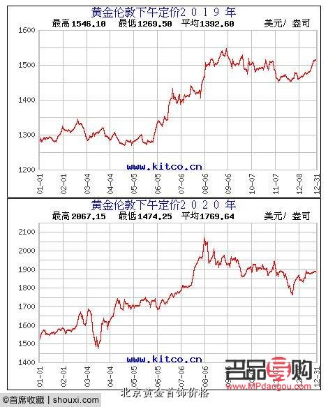 <h3>黃金回收今天價(jià)格是多少北京</h3>