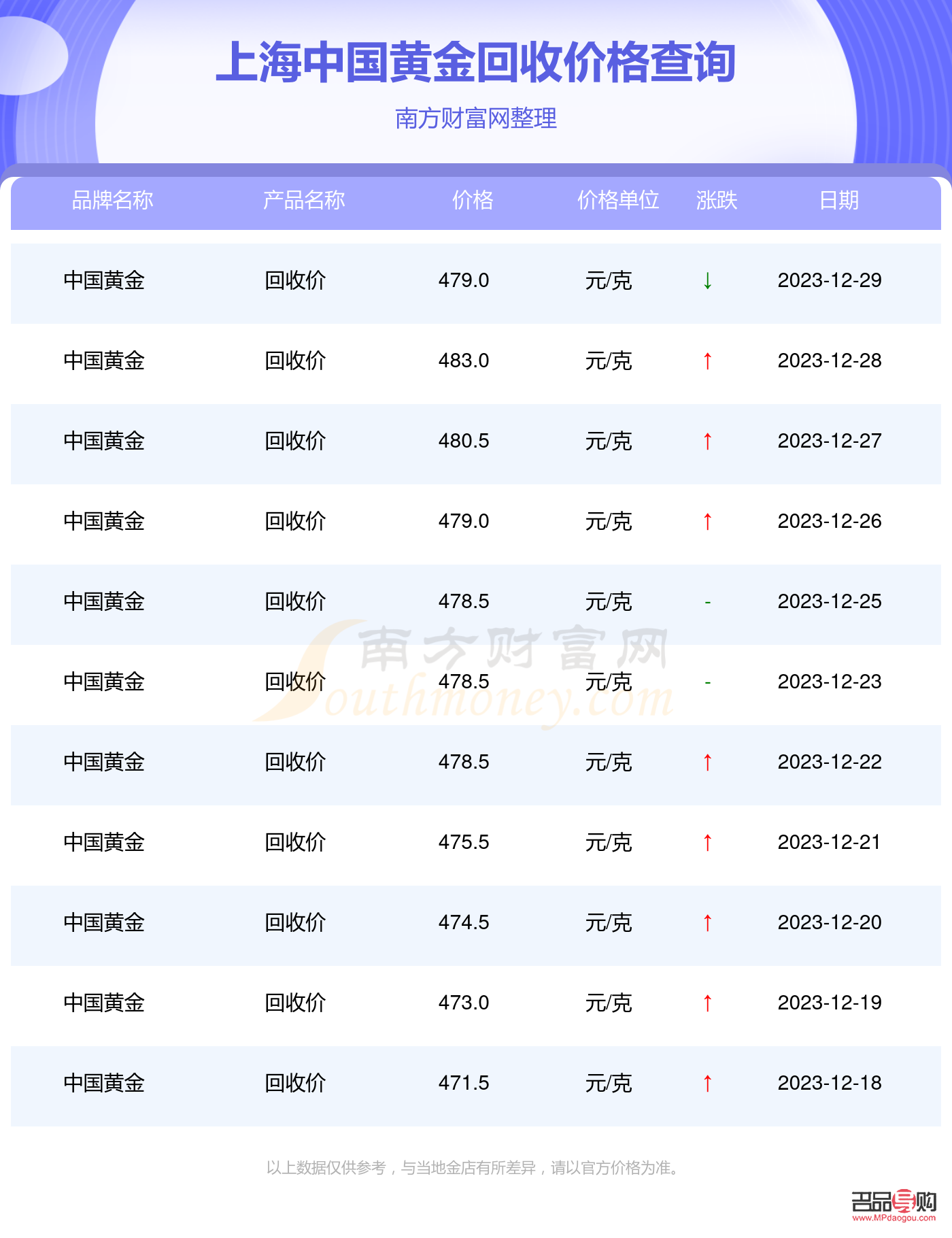 <h3>上海回收黃金今日黃金價格探析</h3>