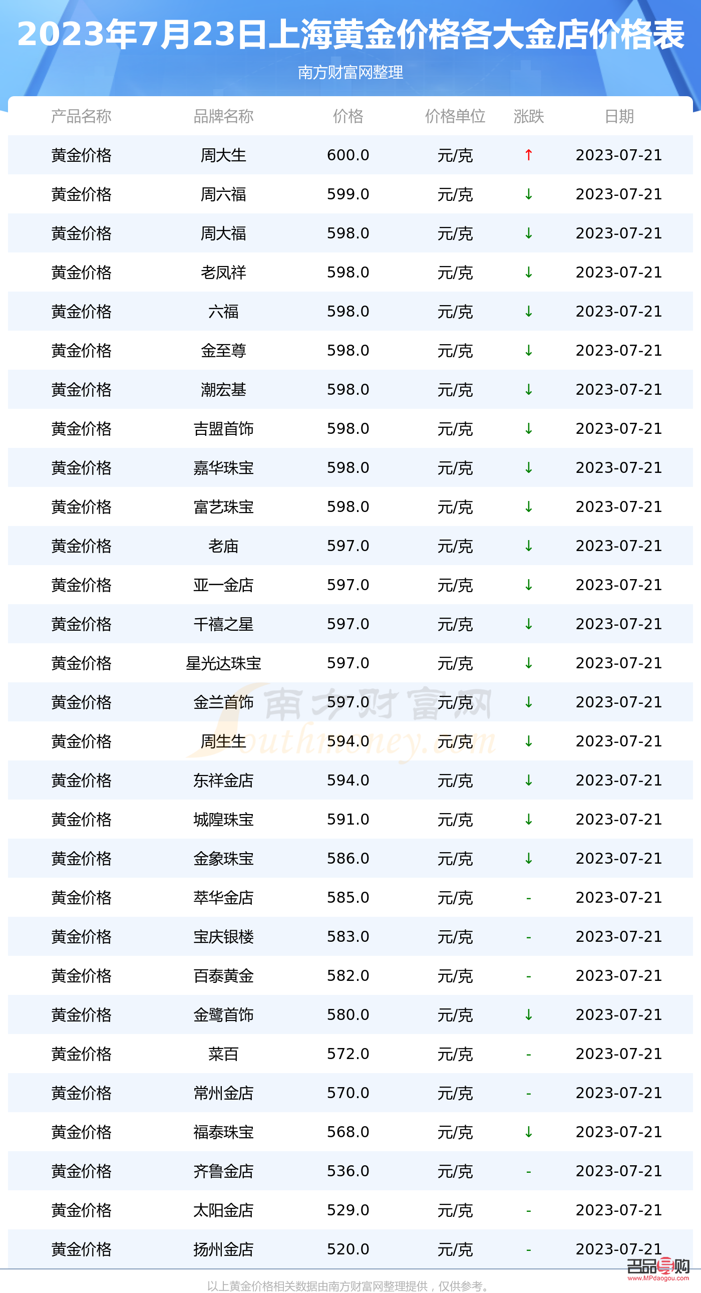 <h3>上?；厥拯S金今日黃金價格探析</h3>