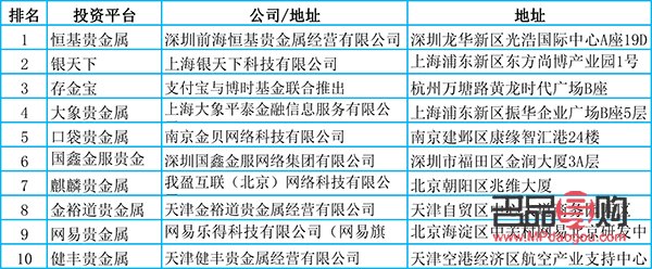 國內貴金屬投資公司(國內貴金屬投資公司排名)