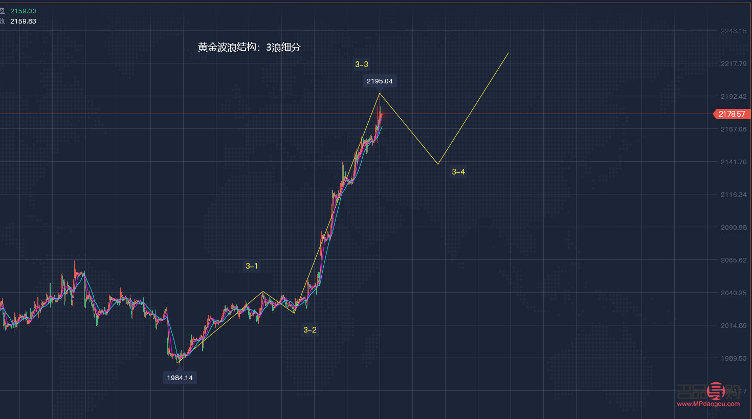 <h3>黃金實時行情每克：投資者必備的金價指南</h3>