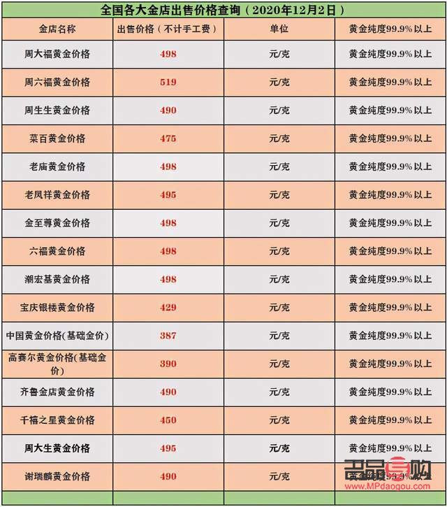 今日金價查詢中國黃金回收價格(今日金價查詢中國黃金回收價格多少)