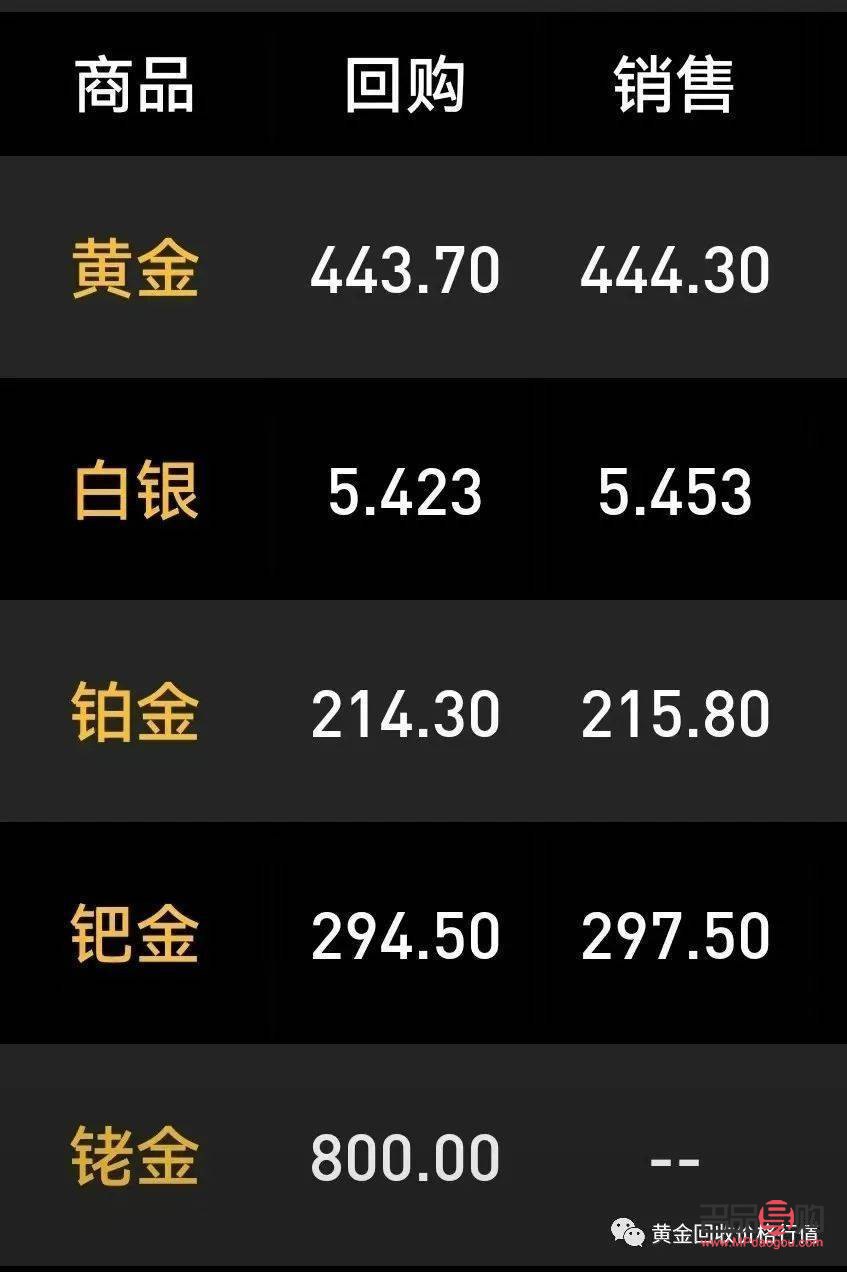 <h3>周大福回收黃金價格探究：一克黃金能回收多少錢？</h3>