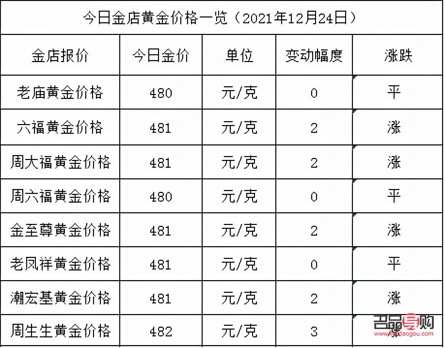 周大福回收黃金價格探究：一克黃金能回收多少錢？