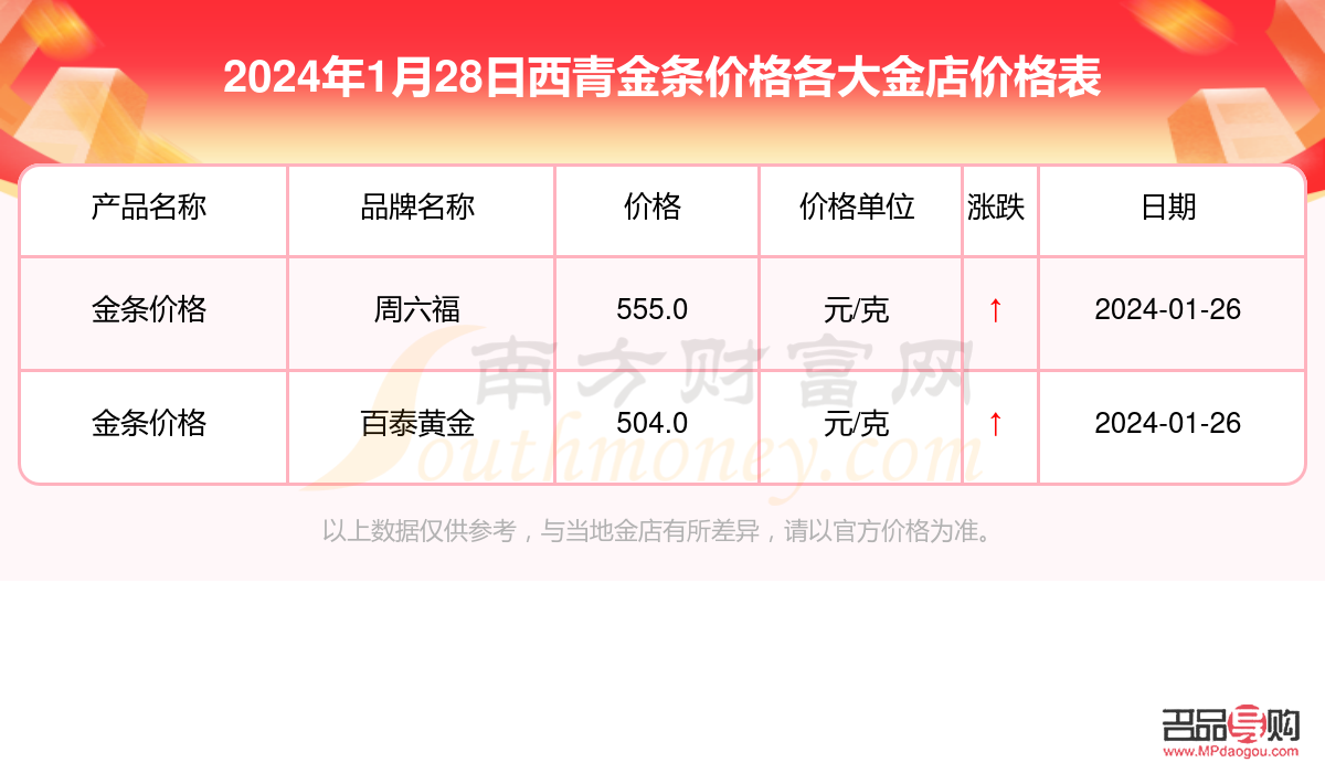 今天金店黃金價格表(今天金店黃金價格表查詢)