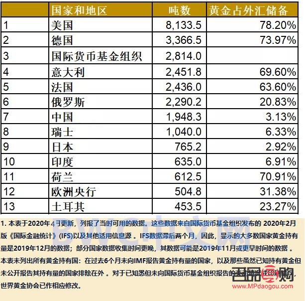 今日上交所黃金價格行情分析