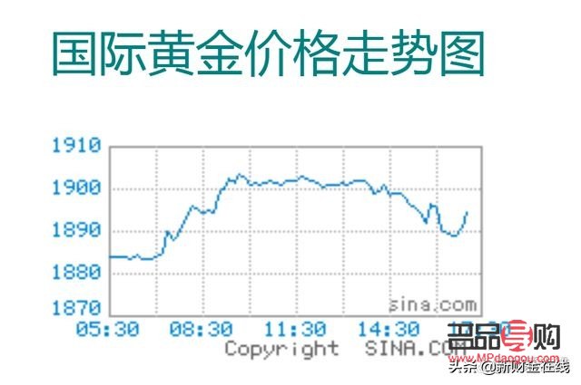 2022年5月黃金回收價格分析與市場走勢