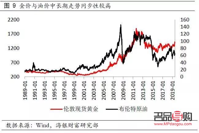 2019年投資金條價格(2019年投資金條價格走勢圖)