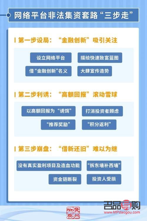 金融投資平臺騙局(金融投資平臺騙局套路)