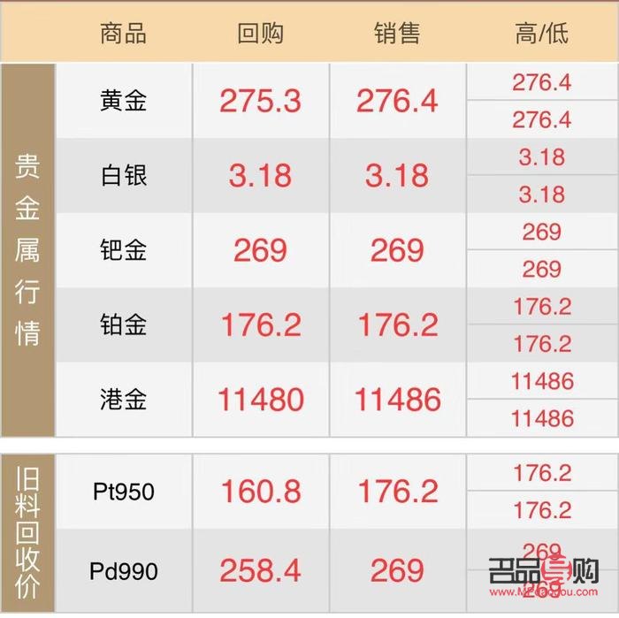 西安中國黃金回收金價探秘：今日一克多少錢？