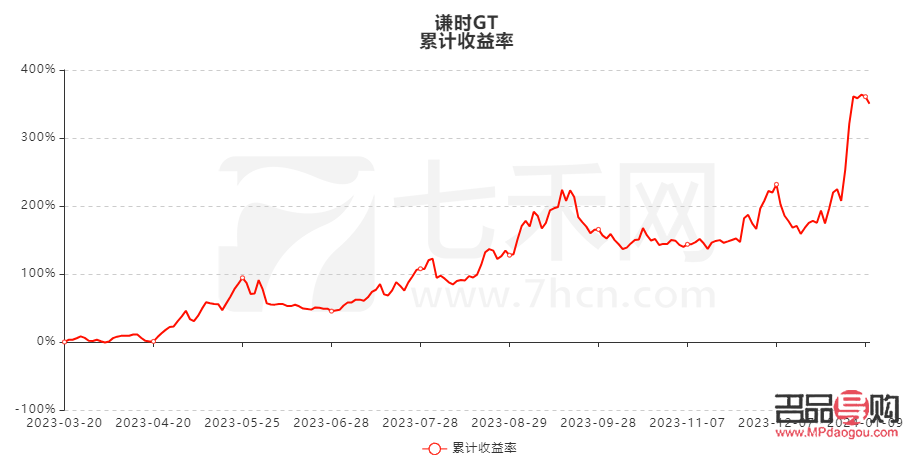 <h3>黃金行情走勢分析與展望</h3>