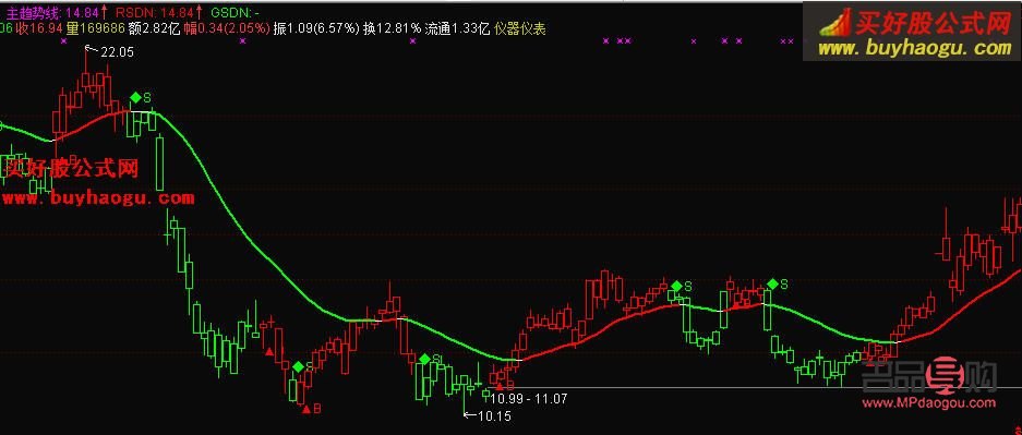 探秘山東黃金股票歷年行情數據：黃金市場的風云變幻