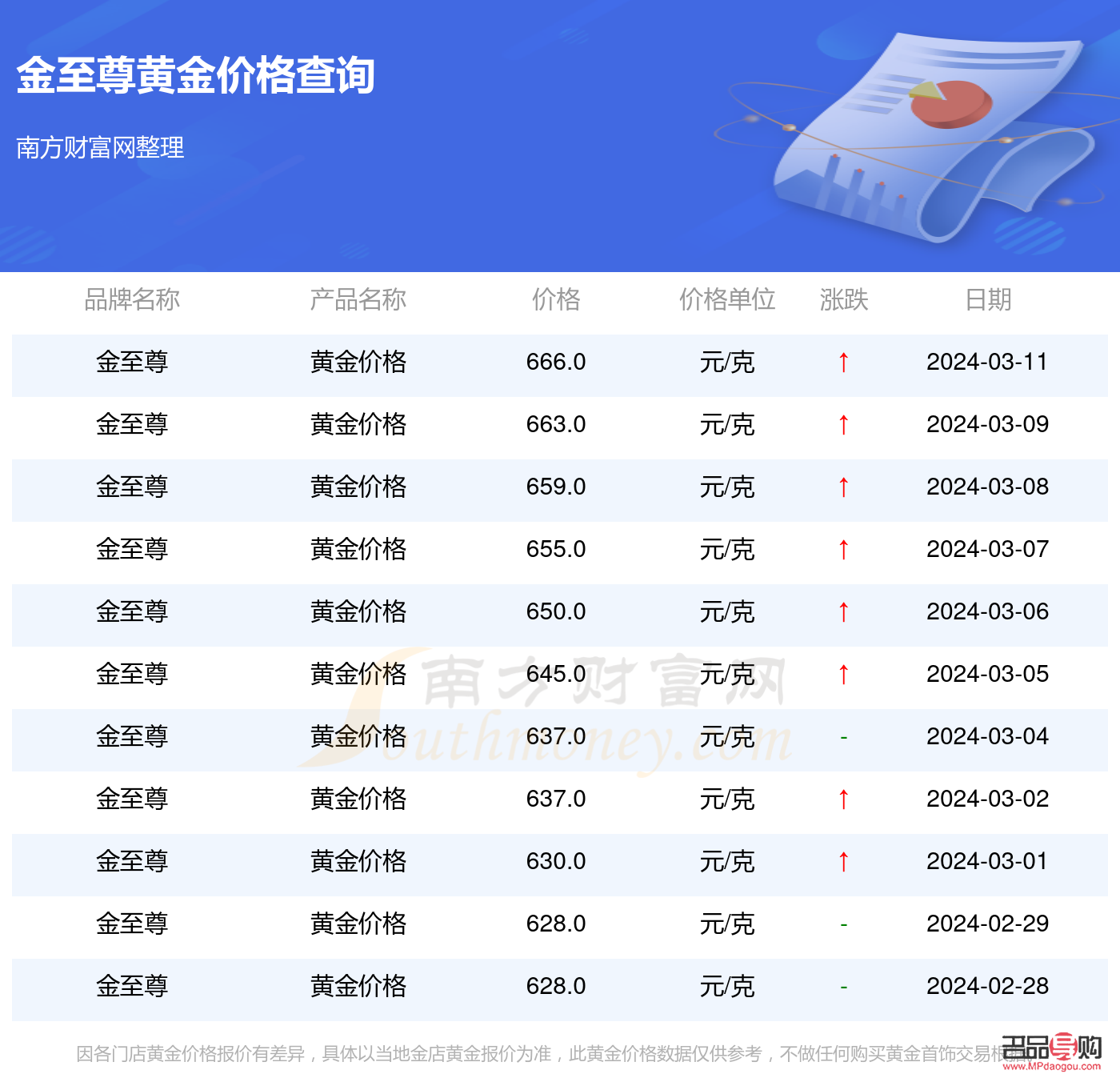 <h3>今日黃金金價行情報價</h3>