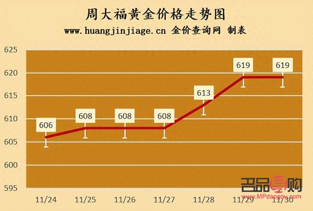 今日黃金金價行情報價