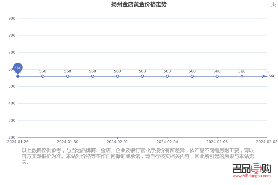 揚州金店黃金價格(揚州金店今日金價2021)