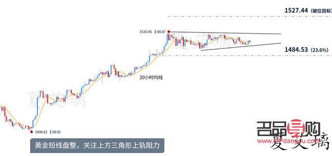 <h3>現貨黃金行情走勢分析：揭秘黃金市場動態</h3>
