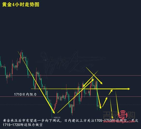 24小時(shí)黃金外匯行情(黃金,外匯黃金24k99k價(jià)格)
