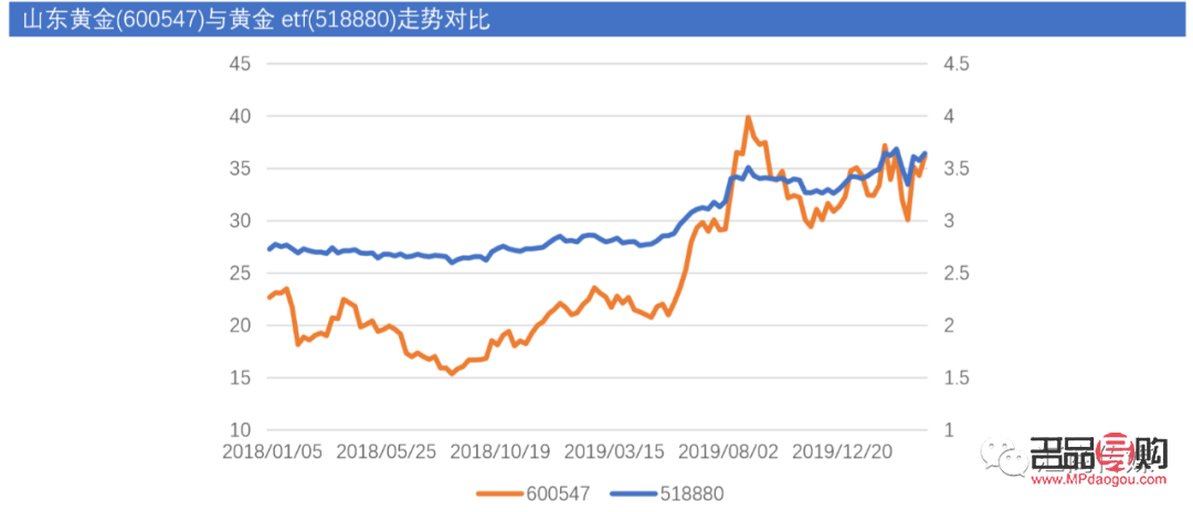 投資黃金的優(yōu)缺點(diǎn)(投資黃金的優(yōu)缺點(diǎn)是什么)