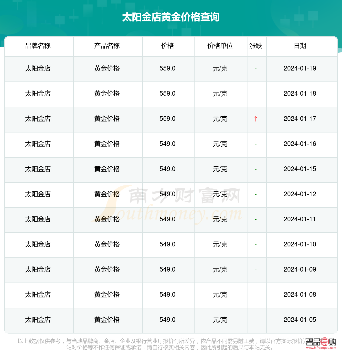 太陽(yáng)金店金價(jià)今日價(jià)格分析與市場(chǎng)動(dòng)態(tài)
