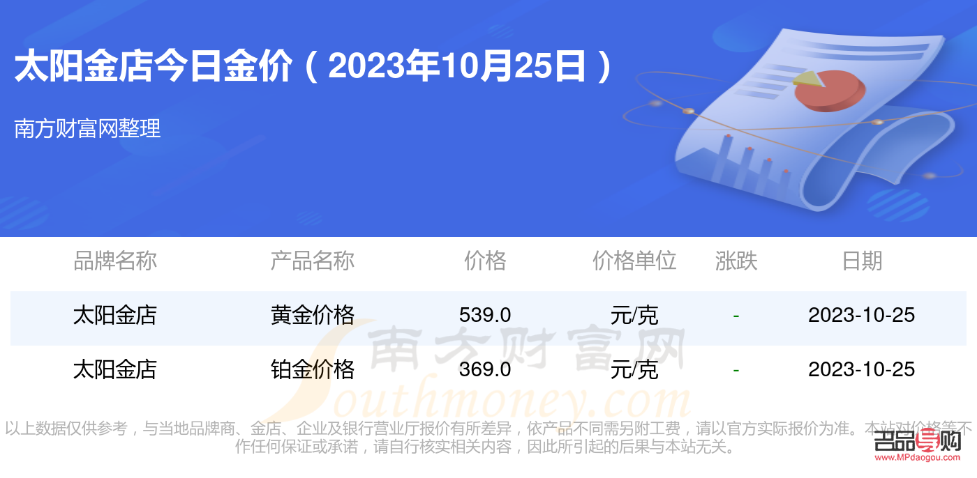 太陽(yáng)金店黃金價(jià)格今日查詢指南