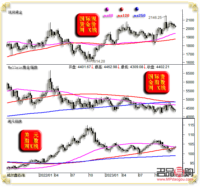 <h3>今日國際黃金實時行情分析</h3>