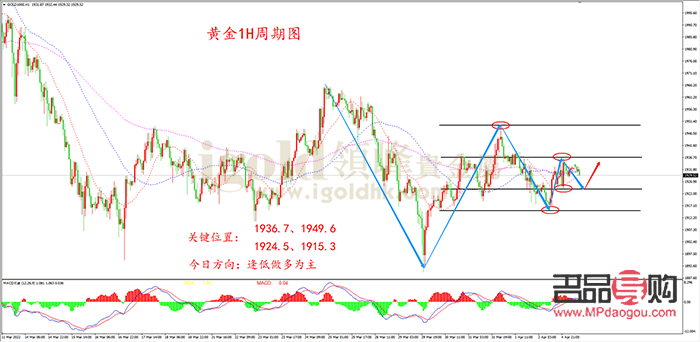 今日黃金回收走勢(shì)圖行情分析
