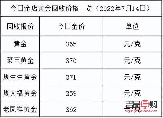 海口黃金回收420元一克(海口黃金回收420元一克多少錢)