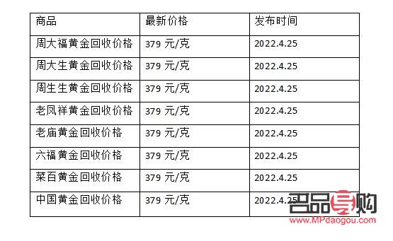 一口價的黃金怎么回收呢(一口價的黃金怎么回收呢)