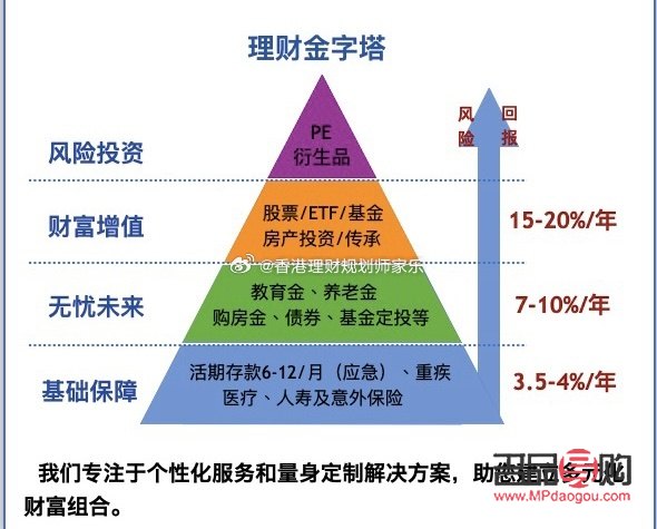 <h3>金銀投資：財富增值的穩健選擇</h3>