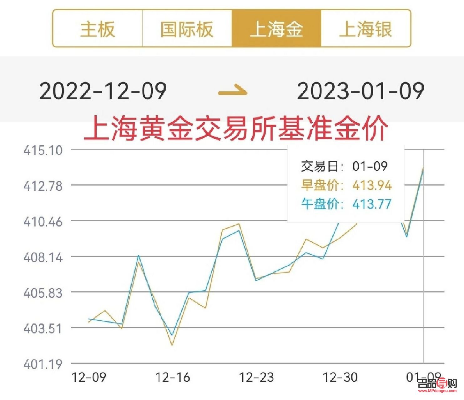 上海黃金交易所實時金價行情(上海黃金交易所實時金價行情走勢)