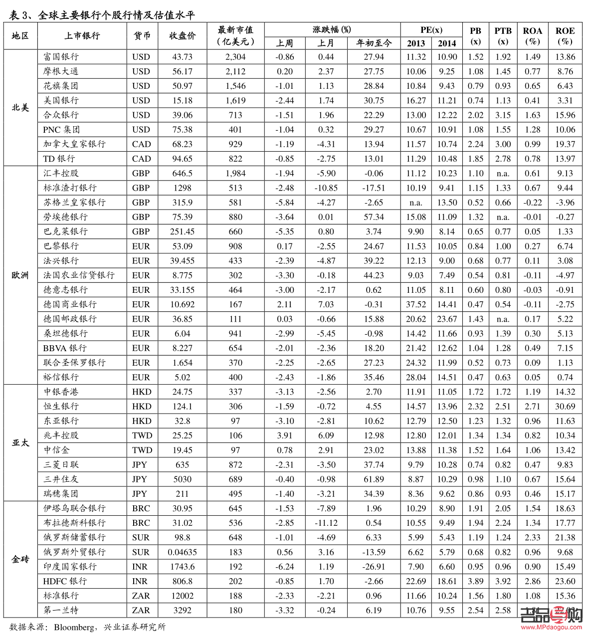 探究近期黃金回收價格走勢