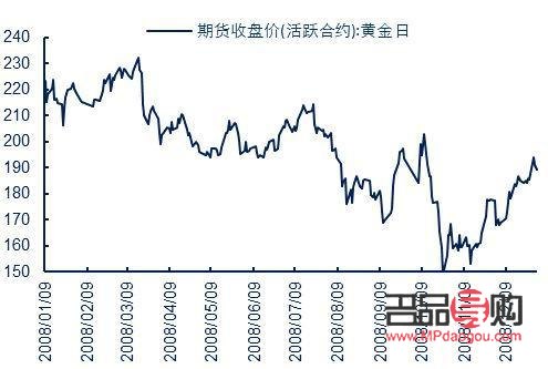 黃金期貨價格最近行情(黃金期貨價格最近行情走勢圖)