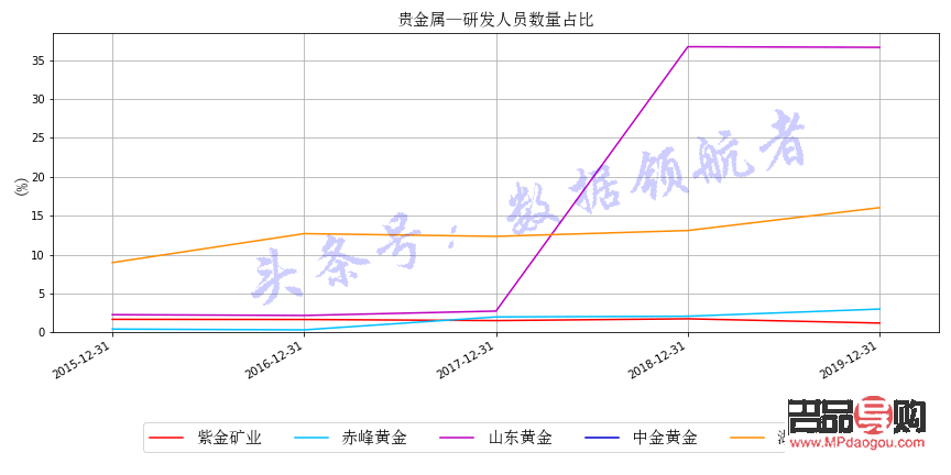 赤峰黃金股票投資價值(赤峰黃金股票投資價值多少錢)