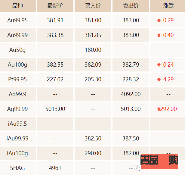 2020年黃金回收價格多少錢一克(2020年黃金回收多少錢一克價格查詢)