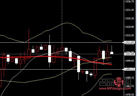 中國黃金期貨價格行情分析與展望