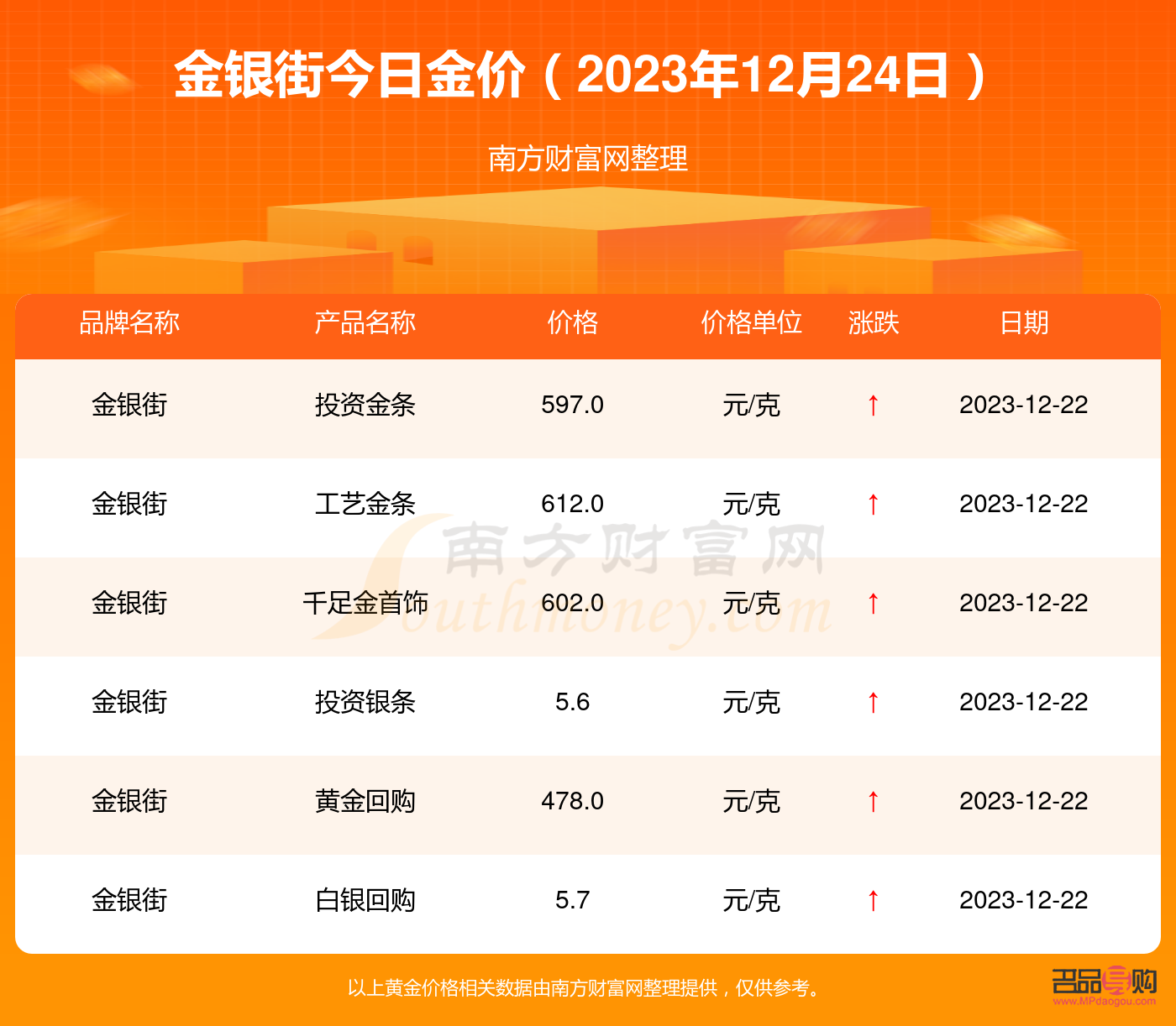 中國黃金投資黃金價格(中國黃金投資黃金價格查詢今日)