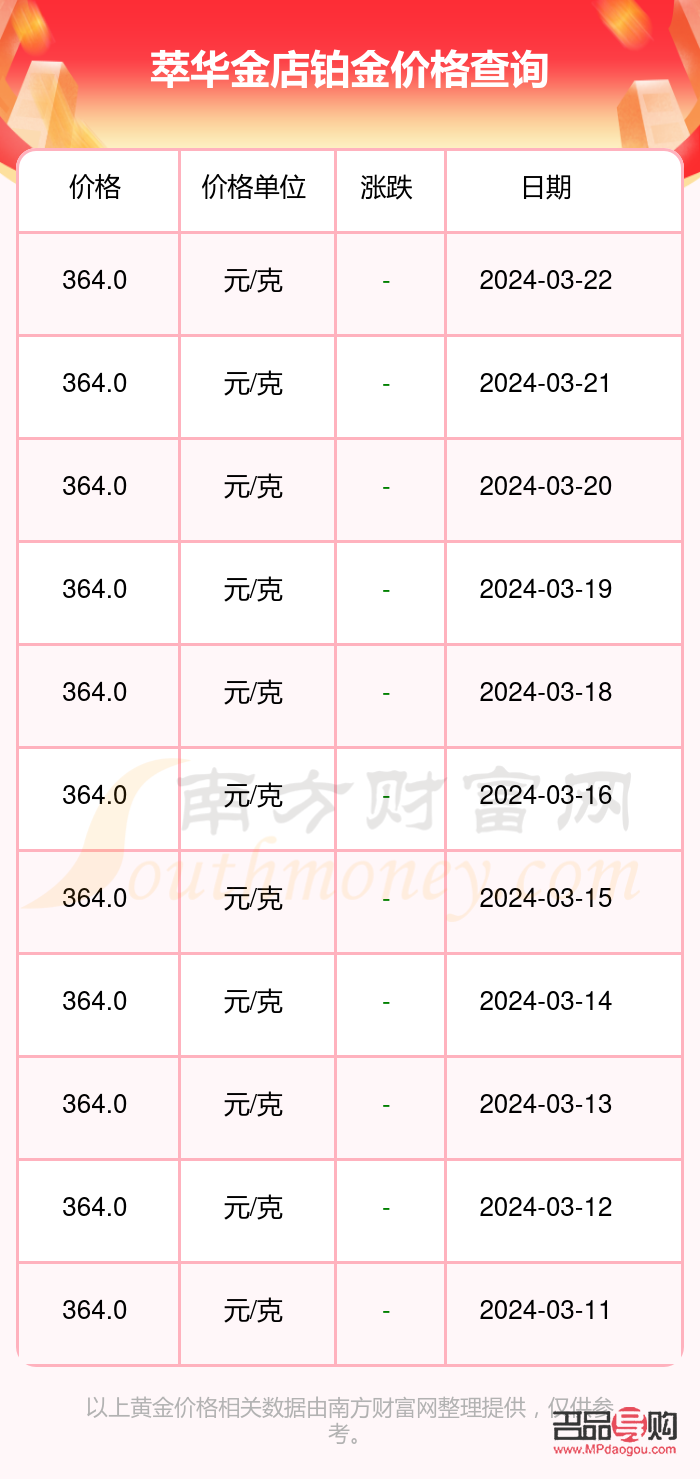 <h3>萃華金店以舊換新手工費詳解</h3>