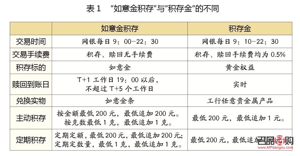 現(xiàn)在買貴金屬投資合適嗎(現(xiàn)在買貴金屬投資合適嗎)