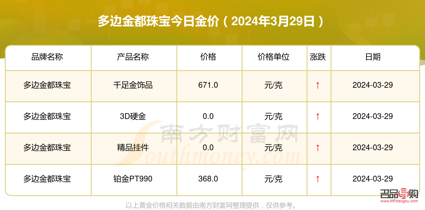 連云港金店今日黃金價(連云港金店今日黃金價格查詢)
