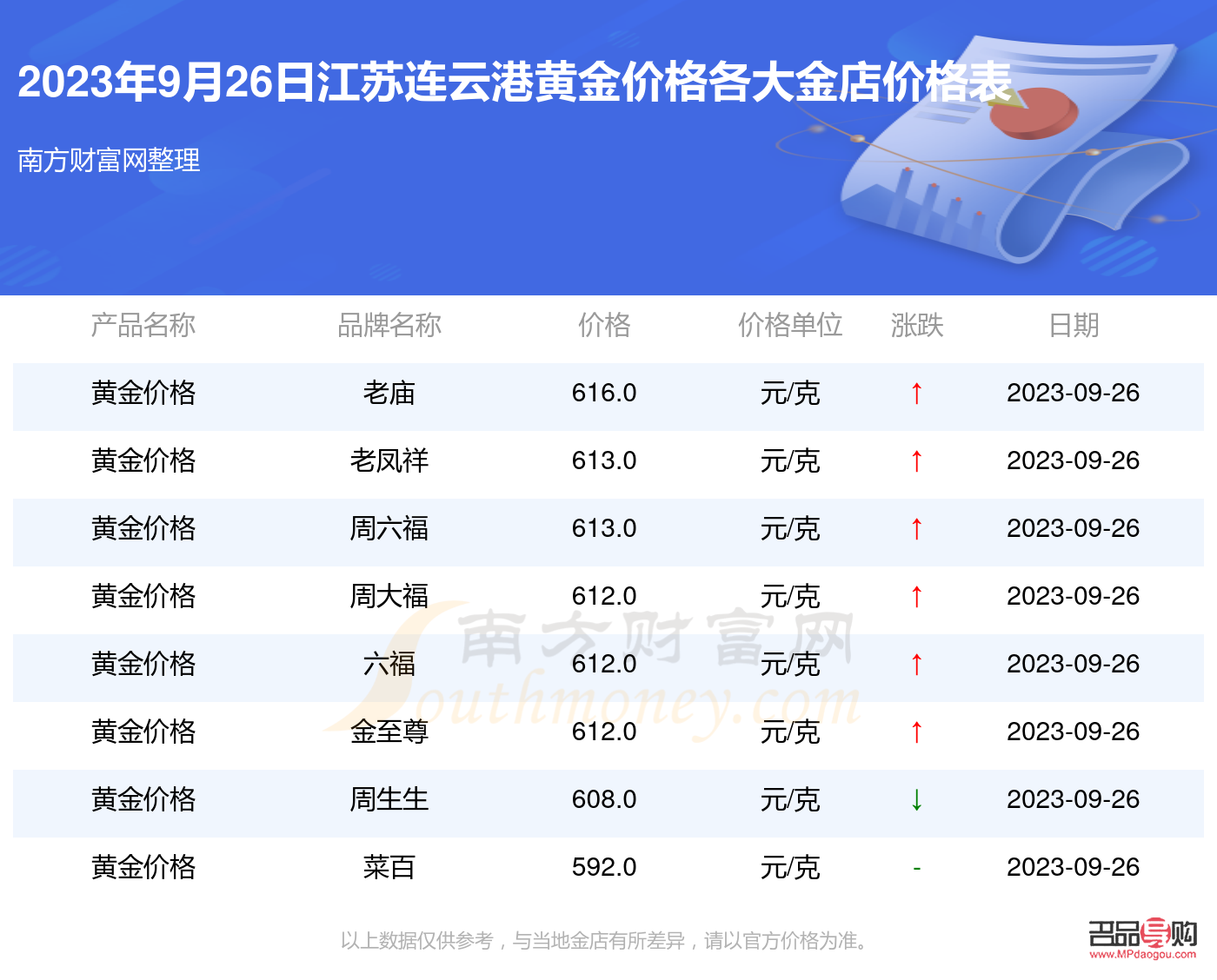 連云港金店今日黃金價(連云港金店今日黃金價格查詢)