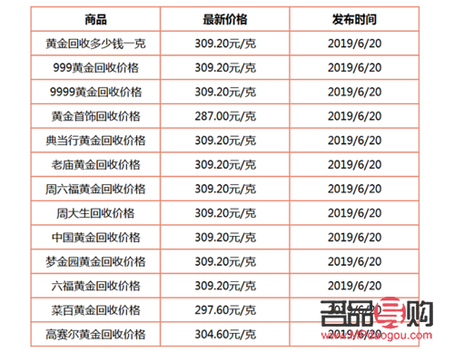 銀行黃金價(jià)格實(shí)時(shí)行情(銀行黃金價(jià)格實(shí)時(shí)行情走勢(shì))