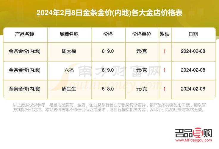 銀行黃金價格實時行情(銀行黃金價格實時行情走勢)