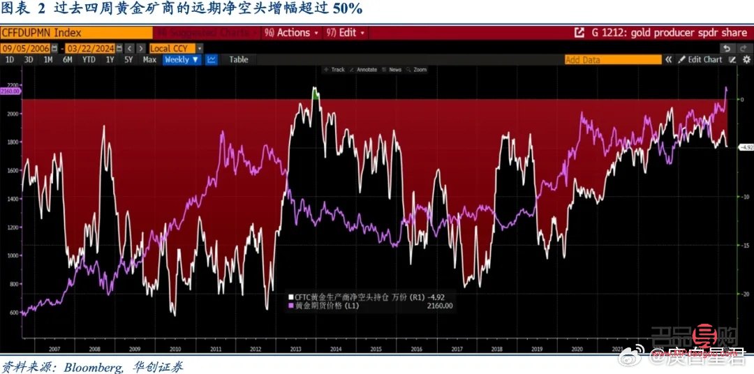 <h3>紙黃金行情走勢持續(xù)平穩(wěn)，投資者需審慎應(yīng)對不溫不火市場</h3>